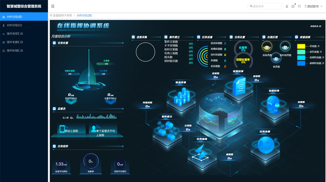 智慧城管综合治理系统