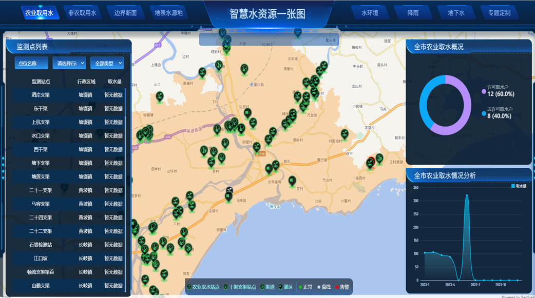 �ǻ�ˮ��Դ����ϵͳ