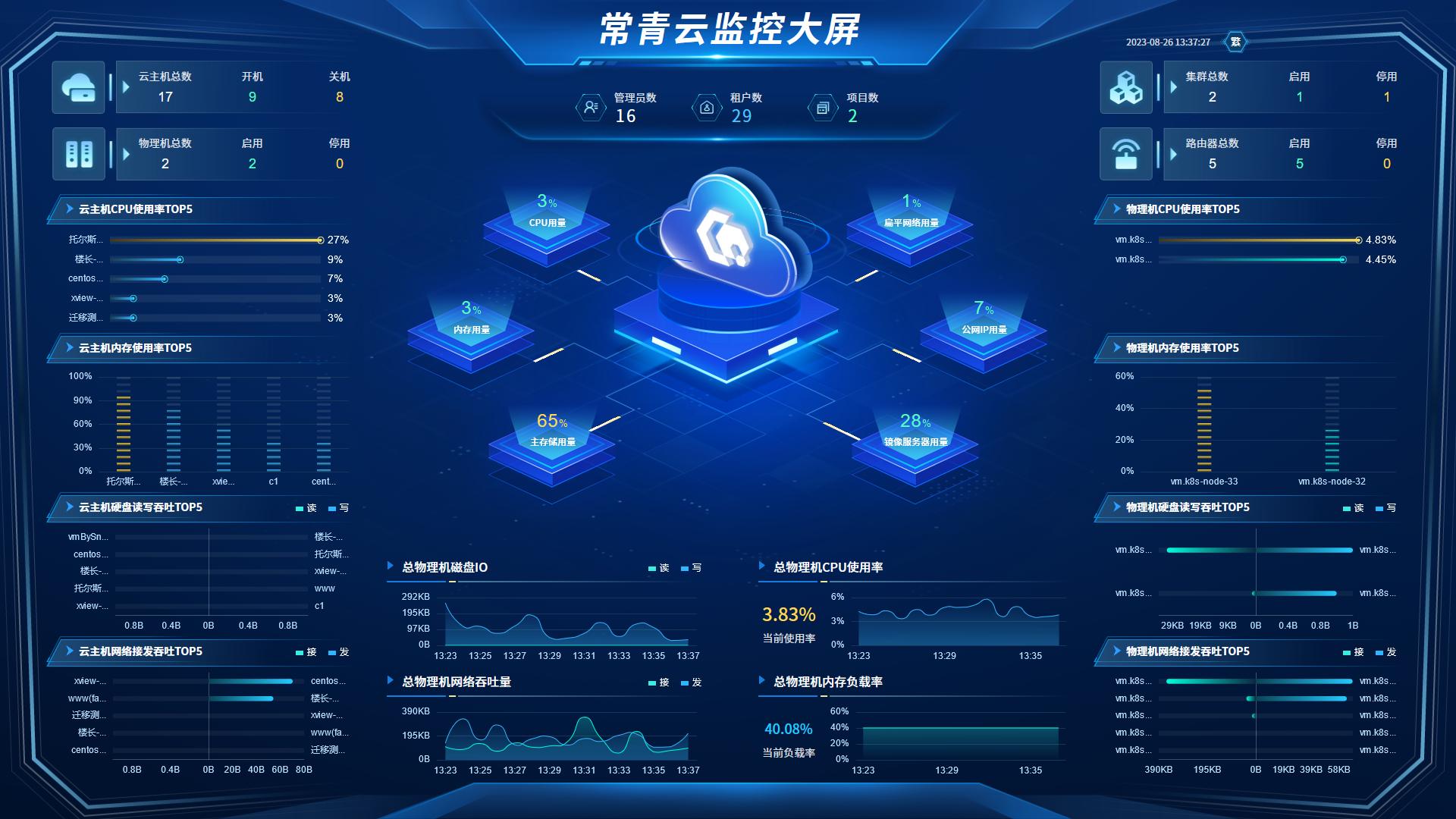 ������ƽ̨